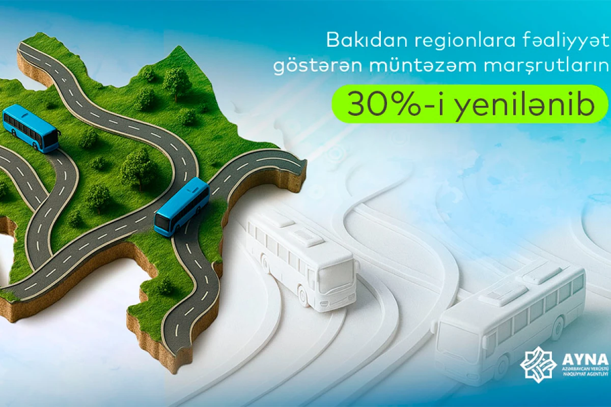 Regionlara fəaliyyət göstərən [[müntəzəm marşrutların 30 faizi]] yeniləndi