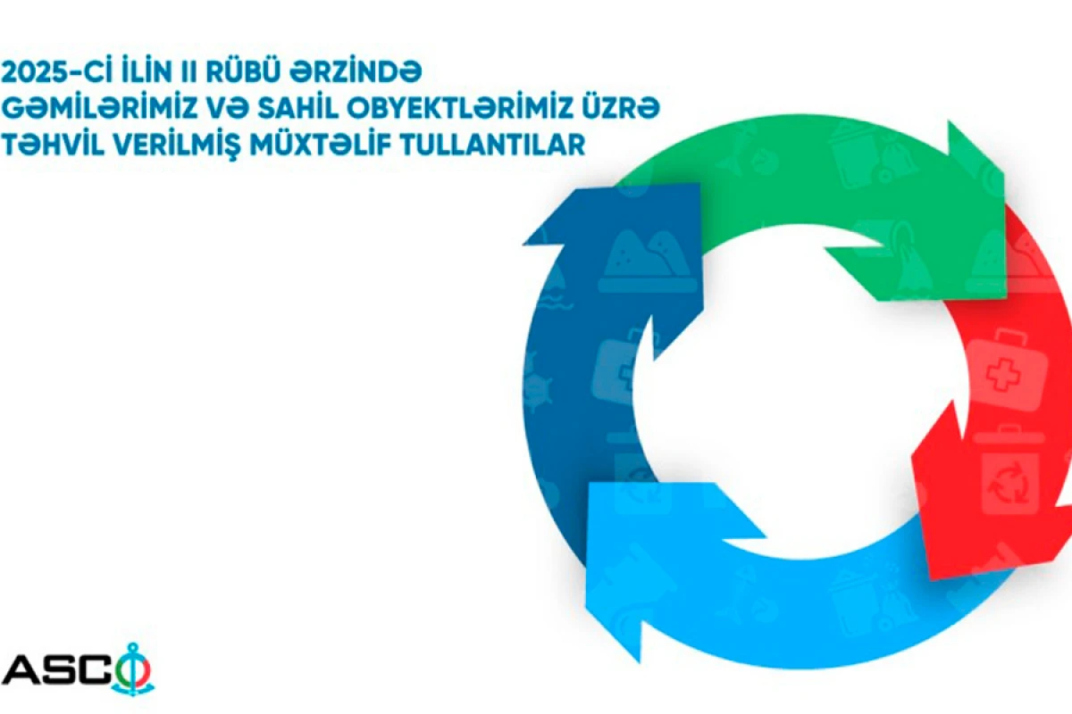 ASCO I yarımildə [[təhvil verdiyi tullantıların həcmini]] açıqlayıb