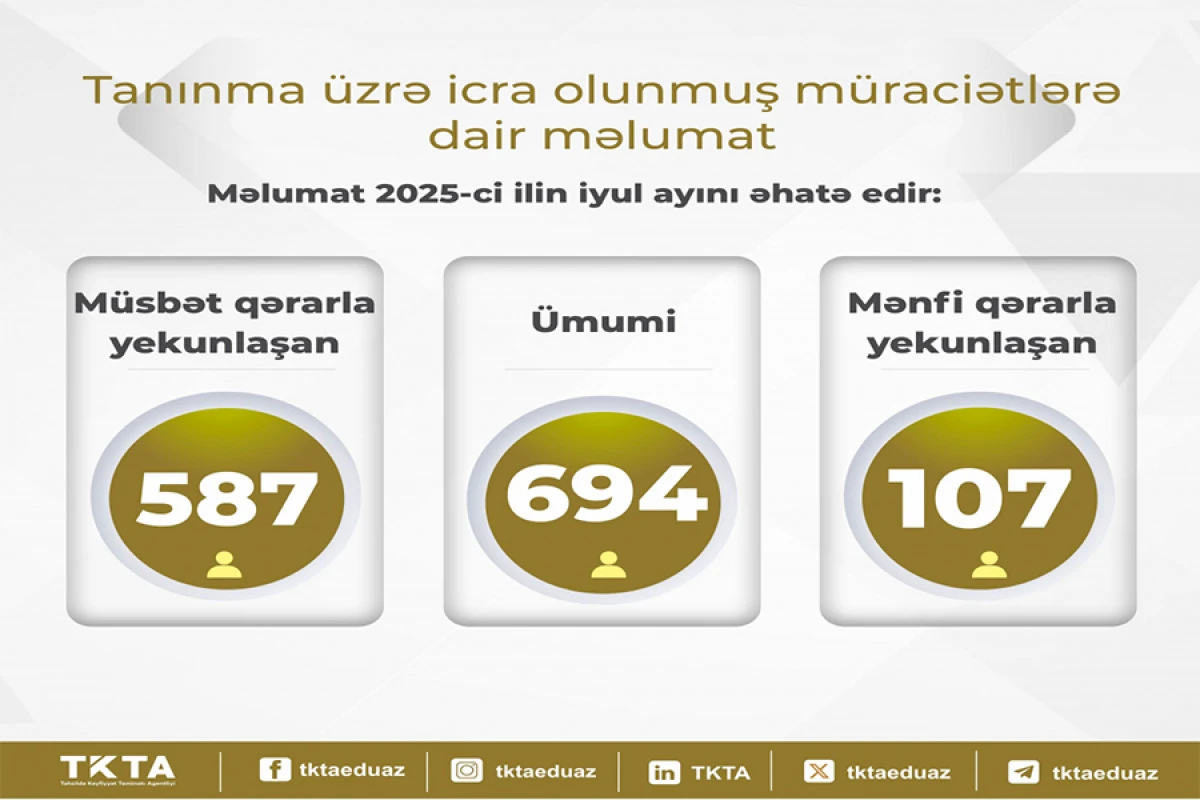 Ötən ay xaricdə təhsil alan [[107 nəfərin diplomu]] tanınmayıb