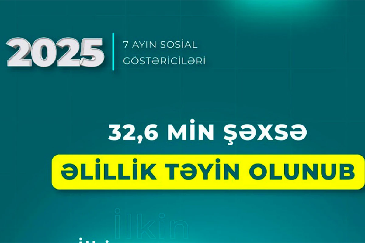 Ötən 7 ayda [[32,6 min şəxsə əlillik]] təyin edilib