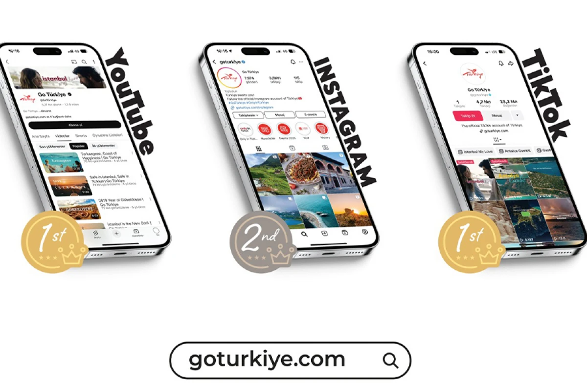 Rəqəmsal dünyada Türkiyə imzası [[– GoTürkiye sosial şəbəkələrdə aparıcı turizm platformasına çevrildi]]
