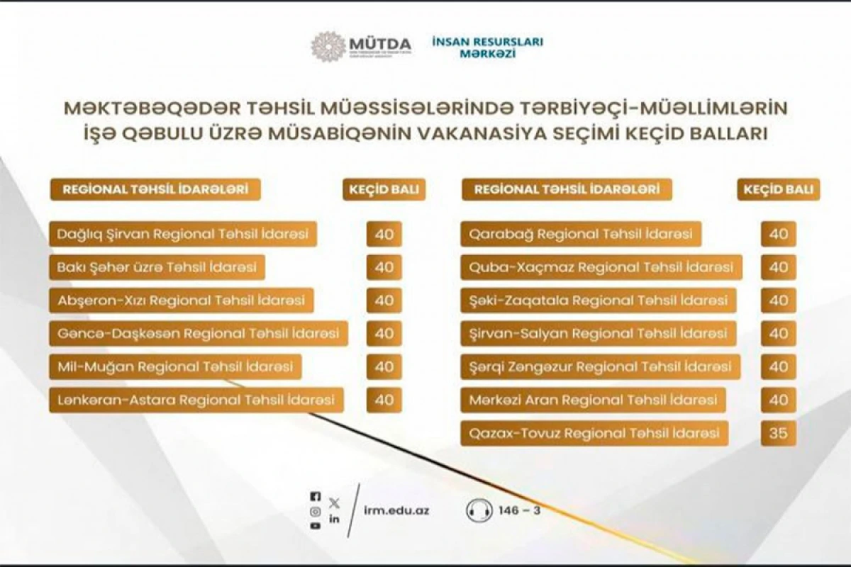 Bağça müəllimlərinin [[işə qəbul üzrə]] keçid balı açıqlandı