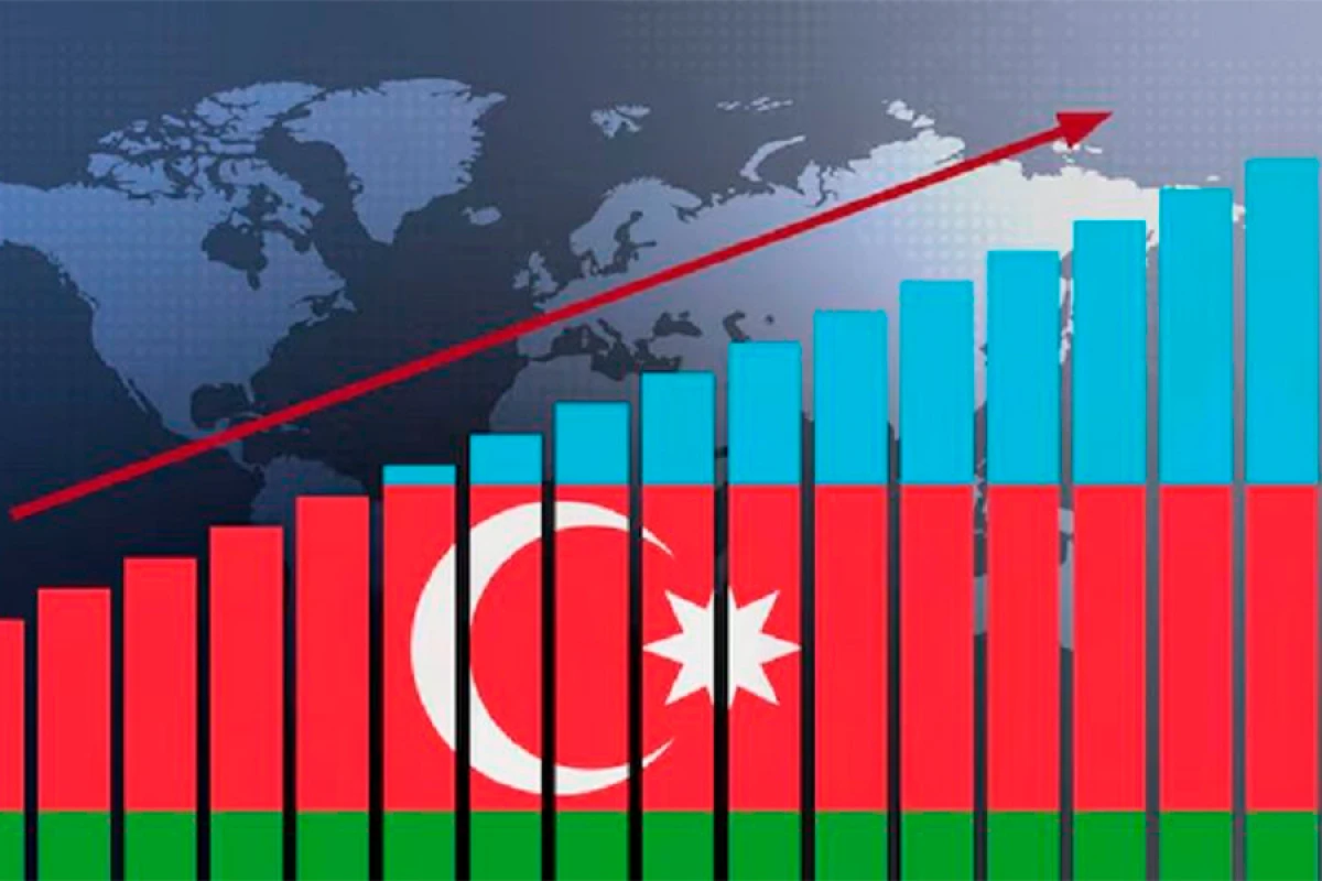 Azərbaycan iqtisadiyyatı [[1,6 %]] böyüdü