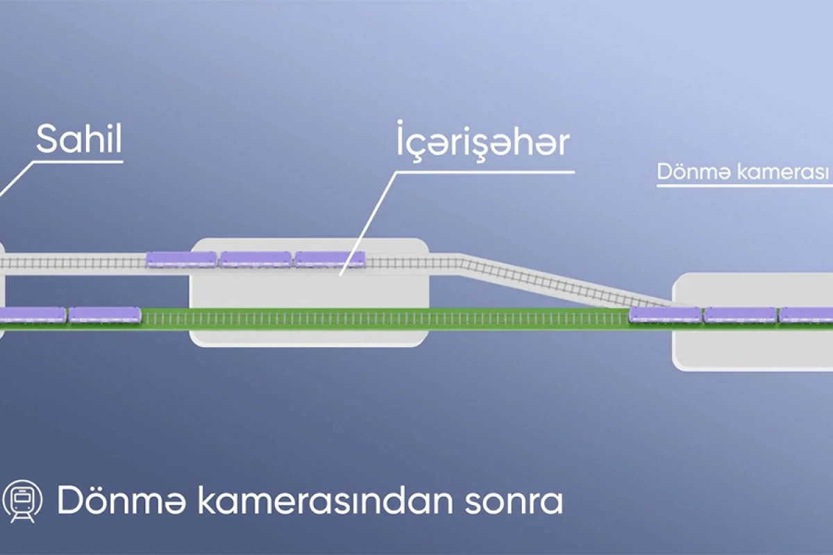 [[“İçərişəhər”də dönüş nöqtəsi:]] unikal infrastruktur layihəsinə başlanılır