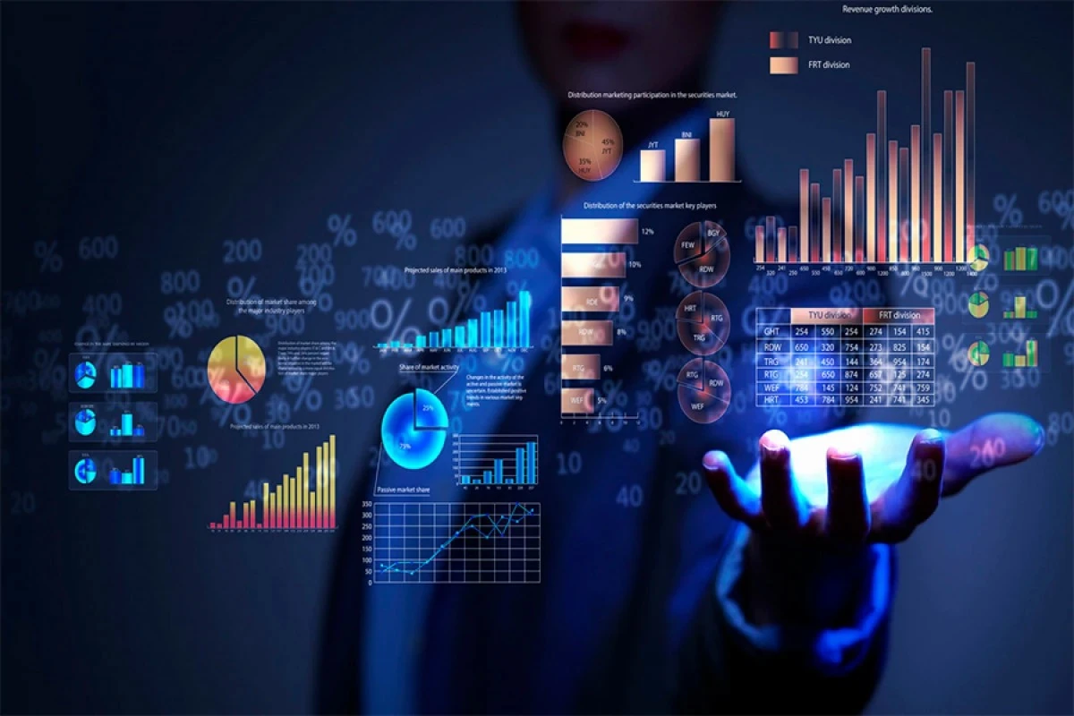 Dünya fond bazarlarının [[əsas indeks]] göstəriciləri