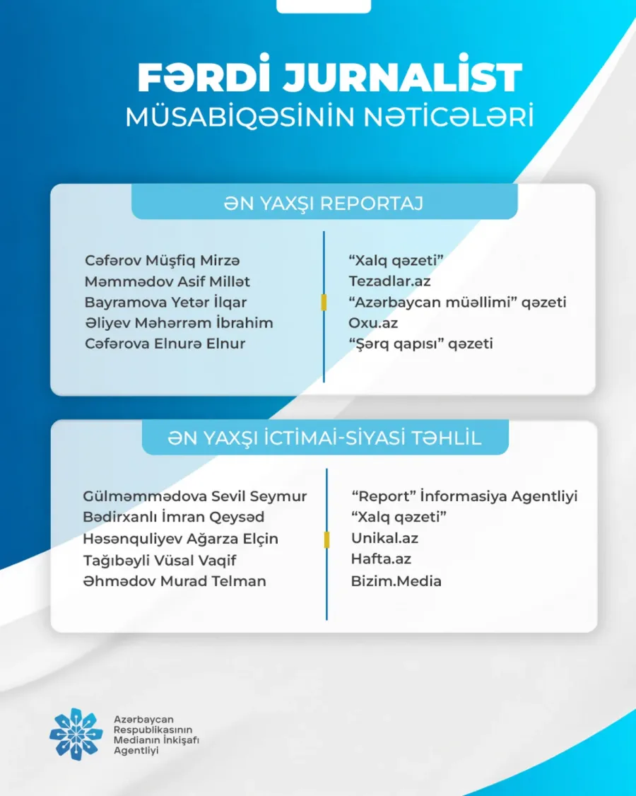 "Fərdi jurnalist müsabiqəsi"nin nəticələri açıqlandı — 2