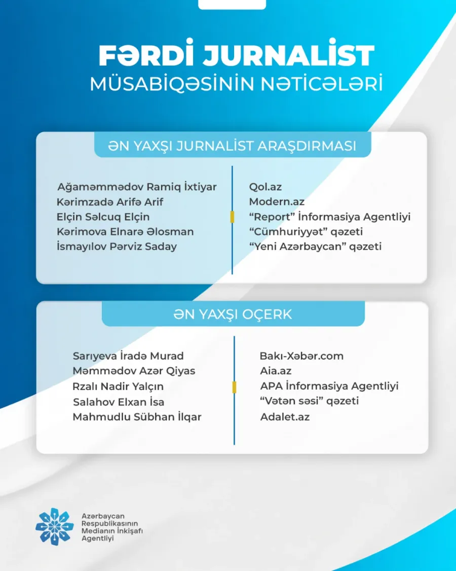 "Fərdi jurnalist müsabiqəsi"nin nəticələri açıqlandı — 3