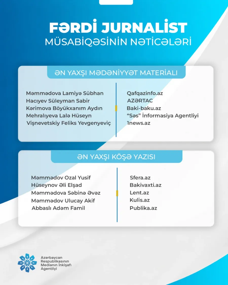 "Fərdi jurnalist müsabiqəsi"nin nəticələri açıqlandı — 6
