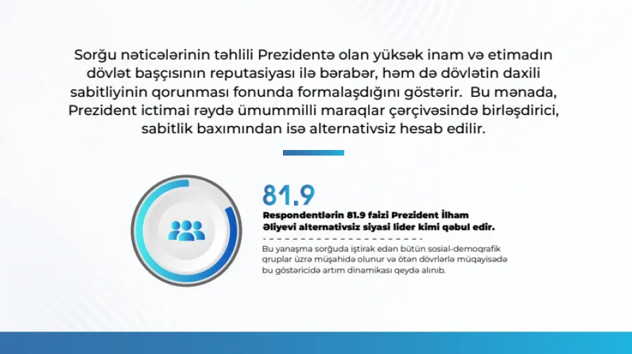 MEDİA Prezidentə inamı açıqladı - SORĞU — 5