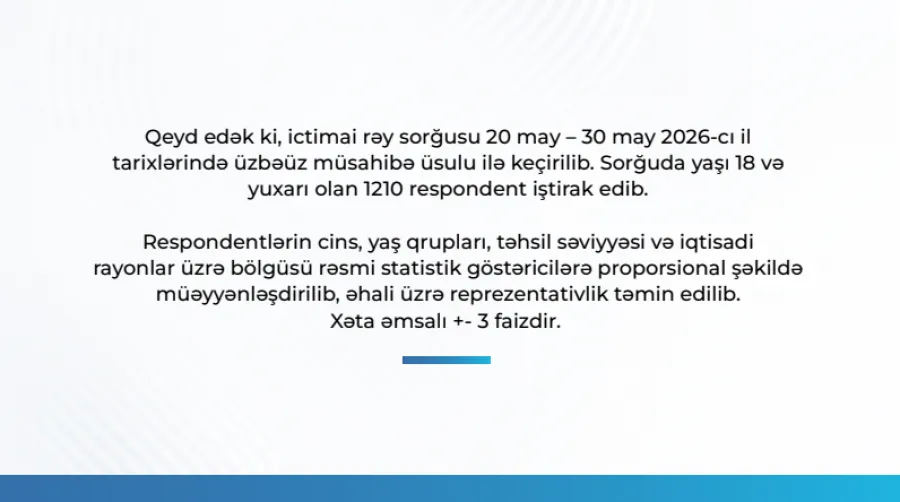 MEDİA Prezidentə inamı açıqladı - SORĞU — 6