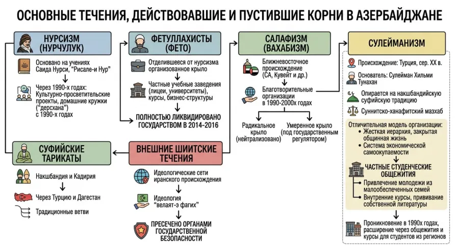 Захватившая студенческие общежития секта: как «сулейманисты» проникли в Азербайджан? — 1
