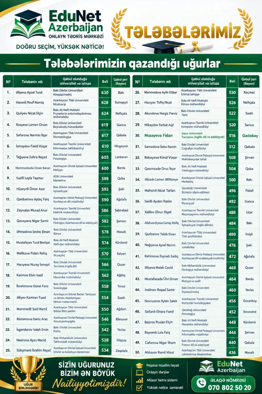 "EDUNET AZERBAIJAN" - onlayn tədrisə dəvət edir — 1