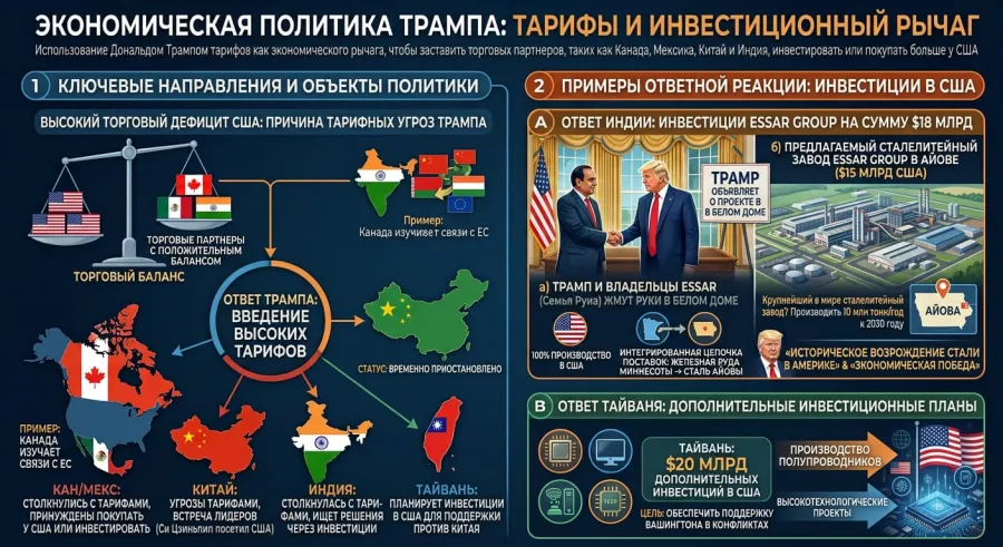 Страны вливают в Америку миллиарды — почему мировые гиганты склоняют головы перед Вашингтоном?